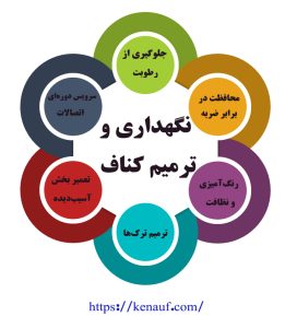 نکات مهم برای نگهداری و ترمیم کناف 