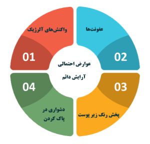 عوارض آرایش دائم